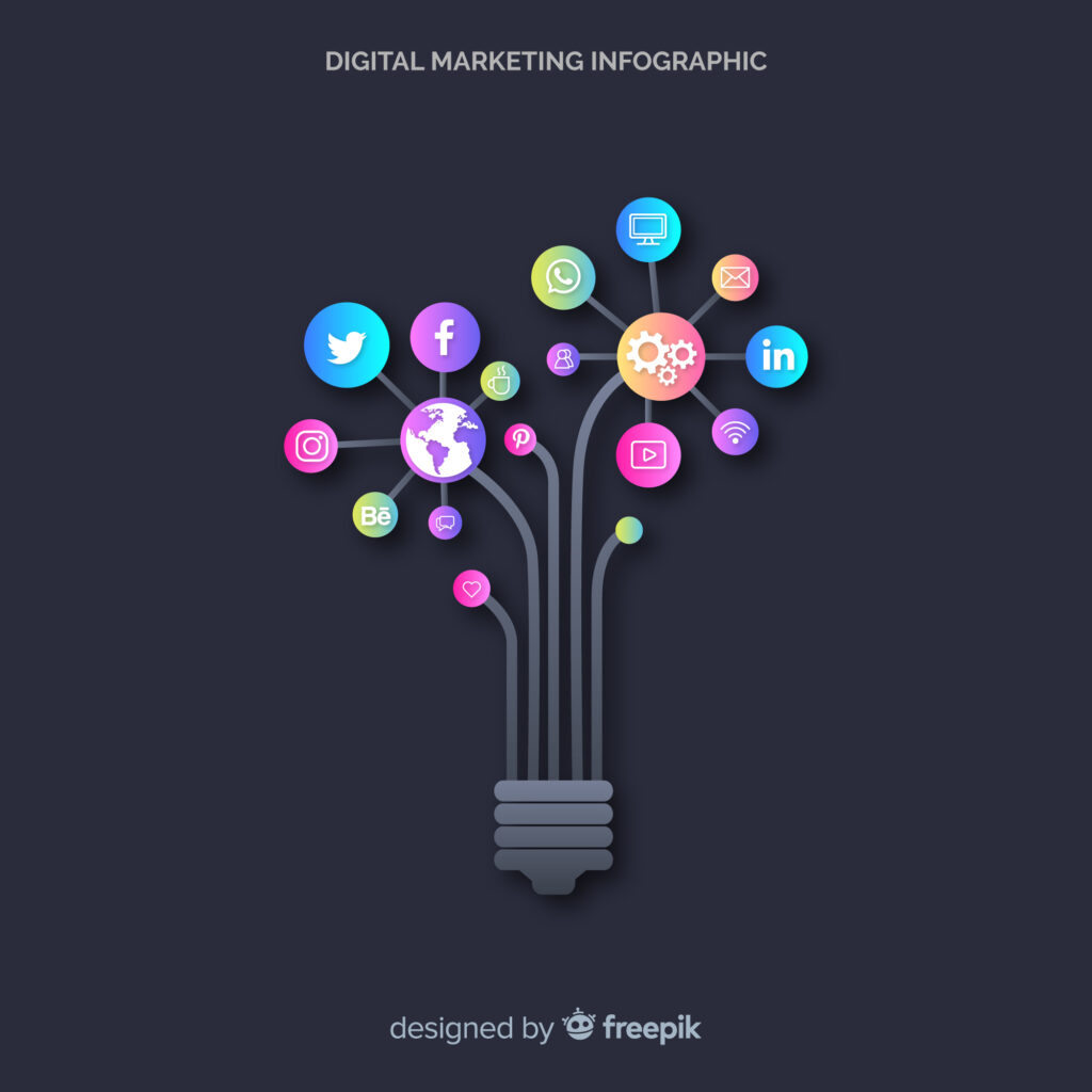 Top Digital Marketing Companies In India