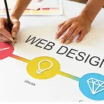 Website Development Agency in Guwahati