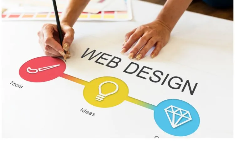 Website Development Agency in Guwahati