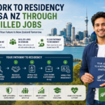 work to residency visa nz process with Employer Accreditation NZ support