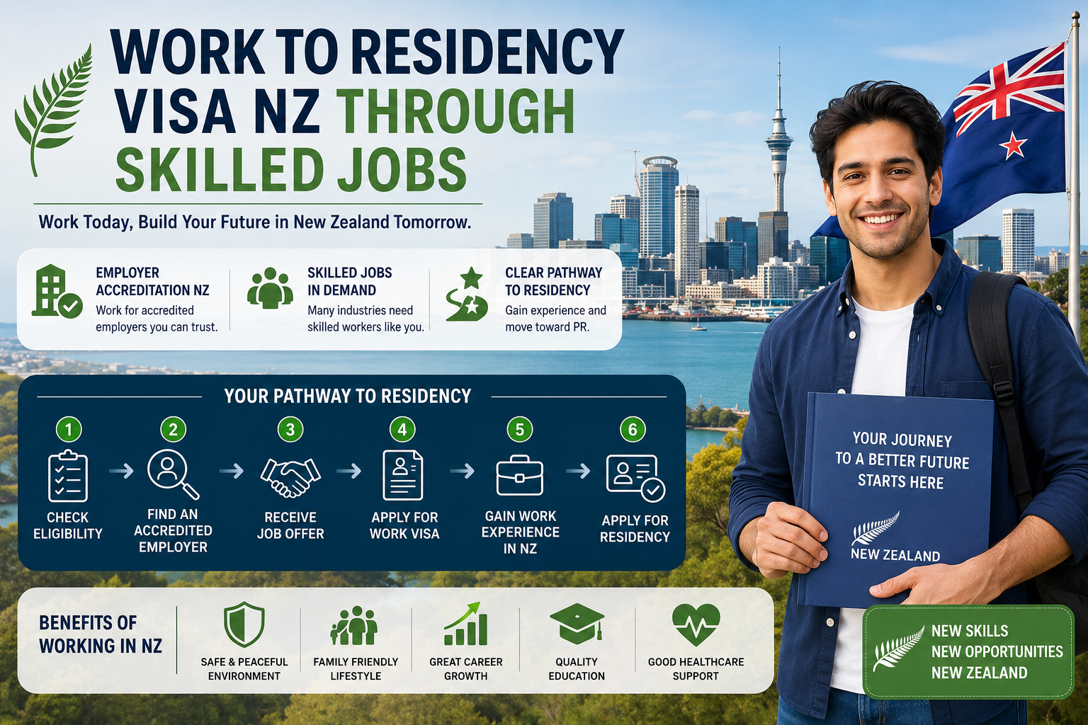 work to residency visa nz process with Employer Accreditation NZ support