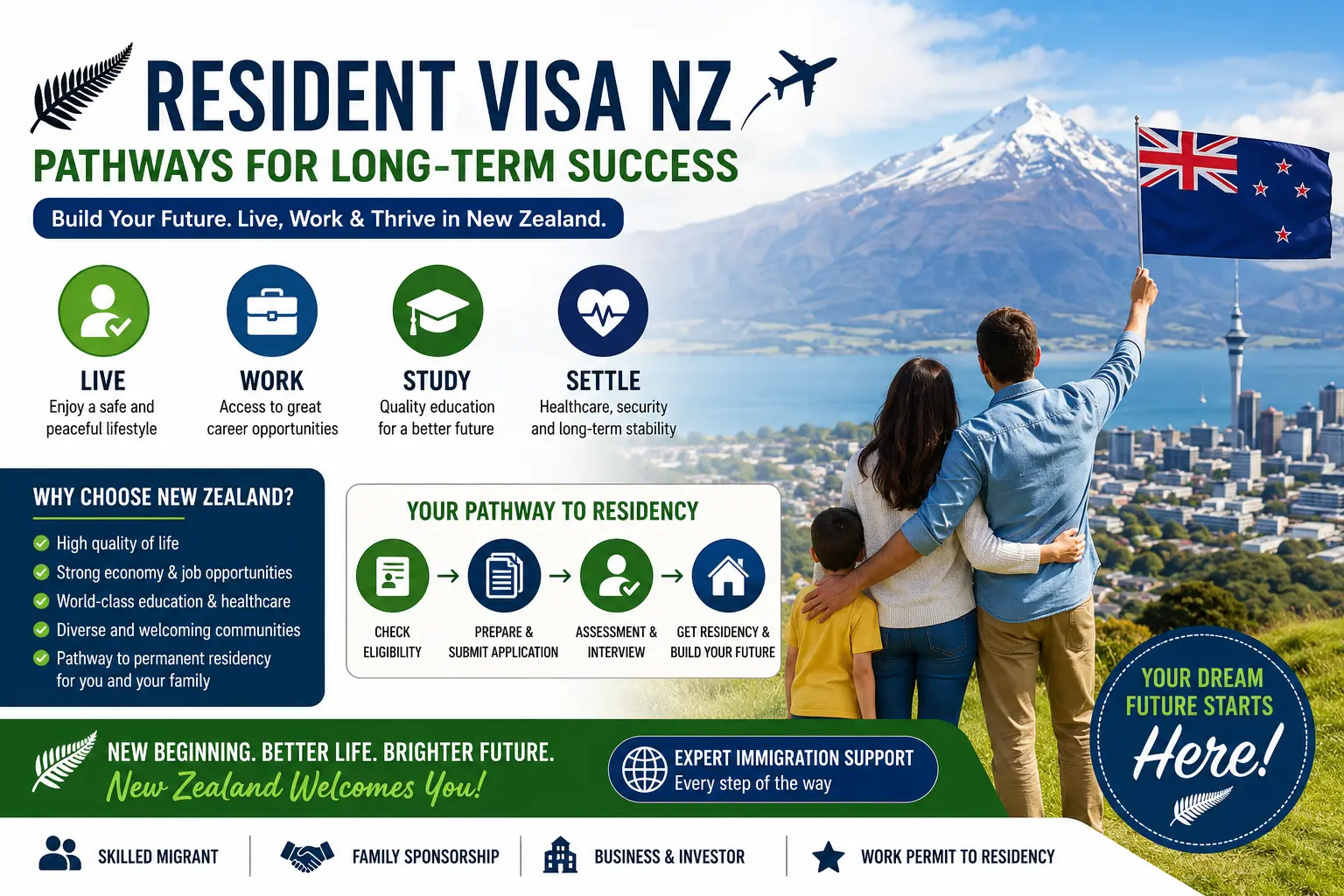 Resident Visa NZ application process for skilled workers and families